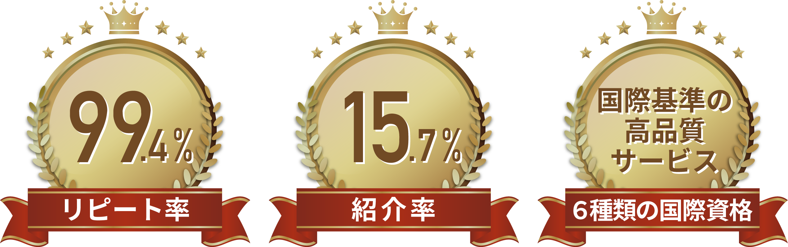 特殊清掃業者ランキング1位