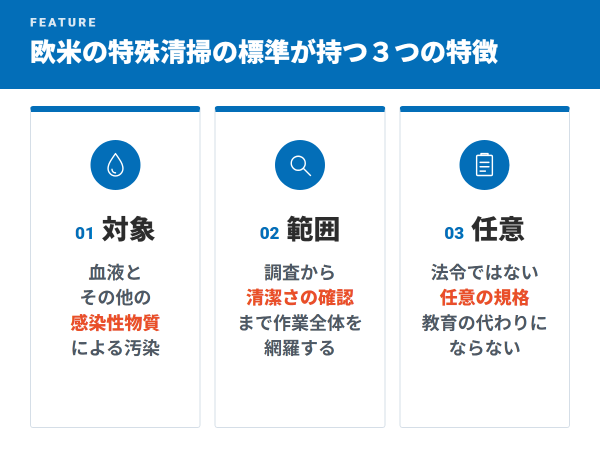 欧米の特殊清掃の標準が持つ3つの特徴(対象・範囲・任意)