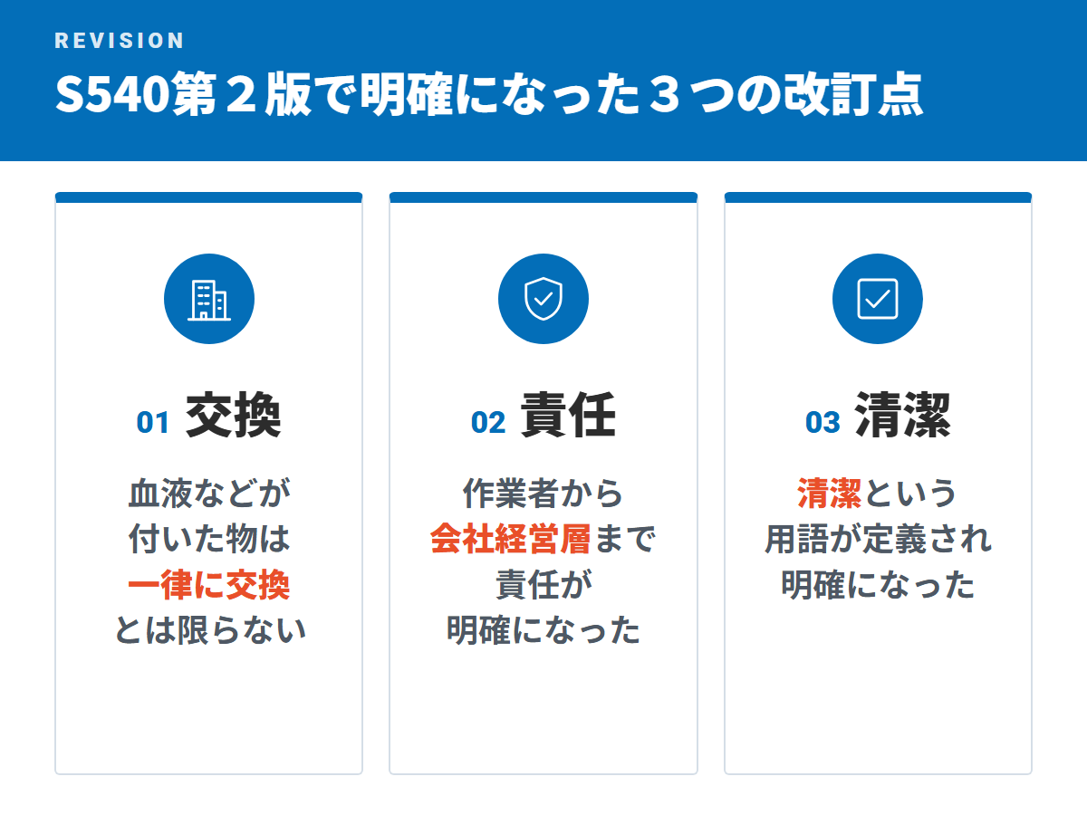 S540第2版で明確になった3つの改訂点(交換・責任・清潔)