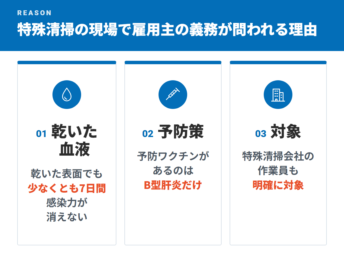特殊清掃の現場で雇用主の義務が問われる理由(乾いた血液・予防策・対象)