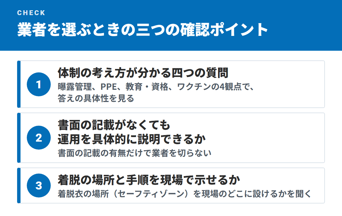 業者を選ぶときの三つの確認ポイント(体制の考え方が分かる四つの質問・書面の記載がなくても運用を具体的に説明できるか・着脱の場所と手順を現場で示せるか)