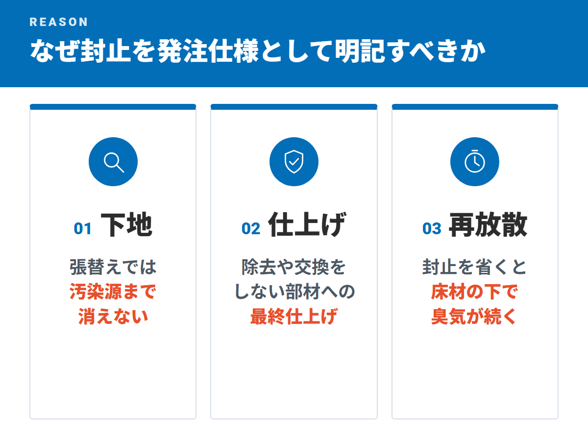 なぜ封止を発注仕様として明記すべきか(下地・仕上げ・再放散)
