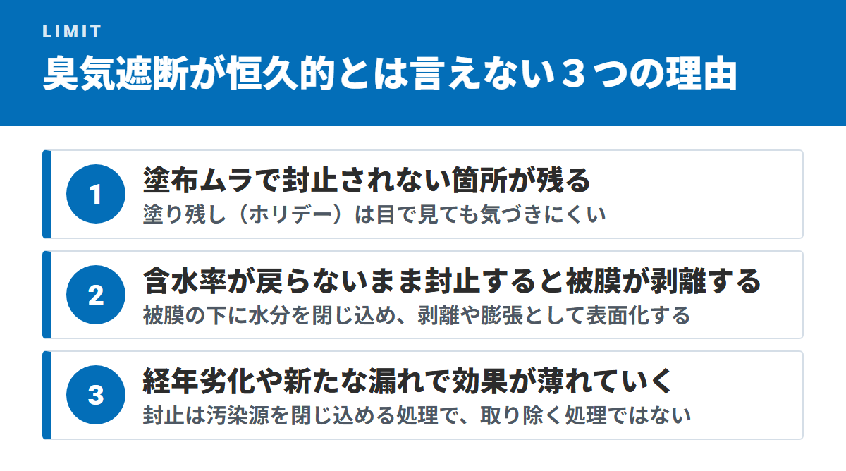 臭気遮断が恒久的とは言えない3つの理由(塗布ムラで封止されない箇所が残る・含水率が戻らないまま封止すると被膜が剥離する・経年劣化や新たな漏れで効果が薄れていく)